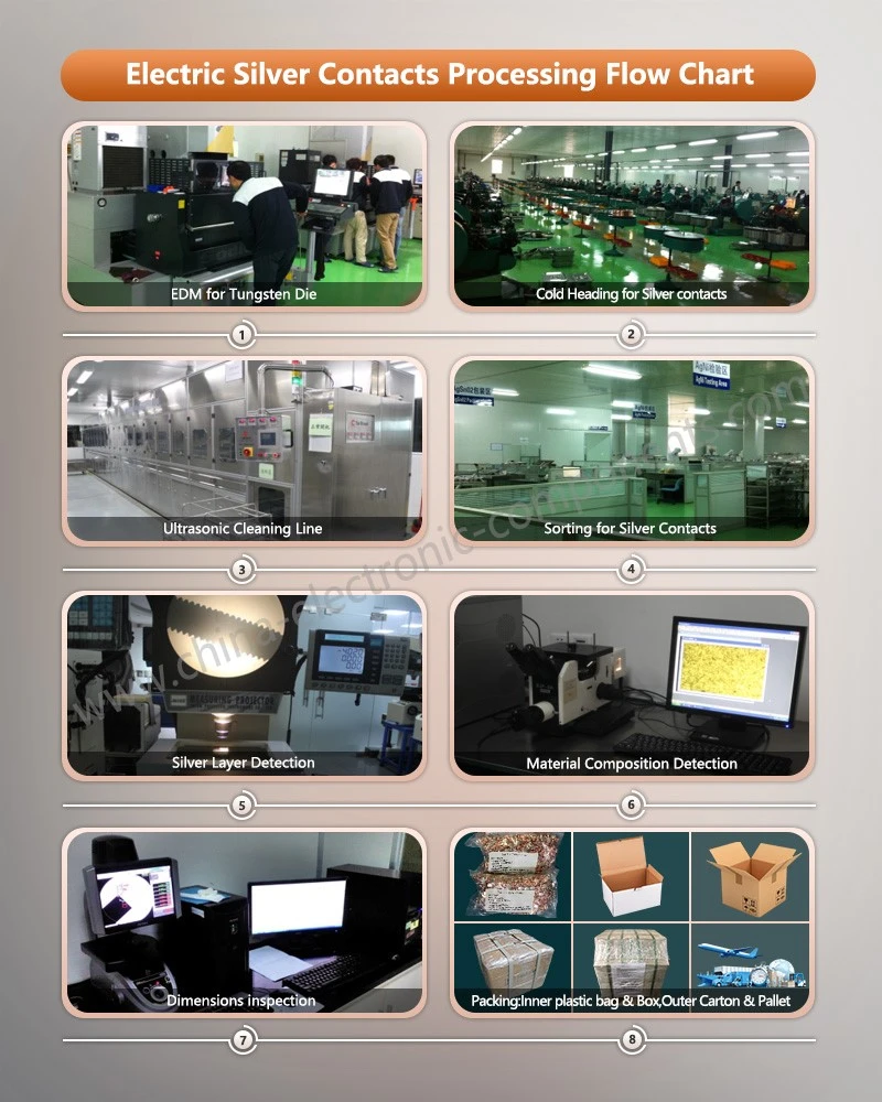 Three Compound Contacts Processing Flow Chart Three Compound Contacts Processing Flow Chart