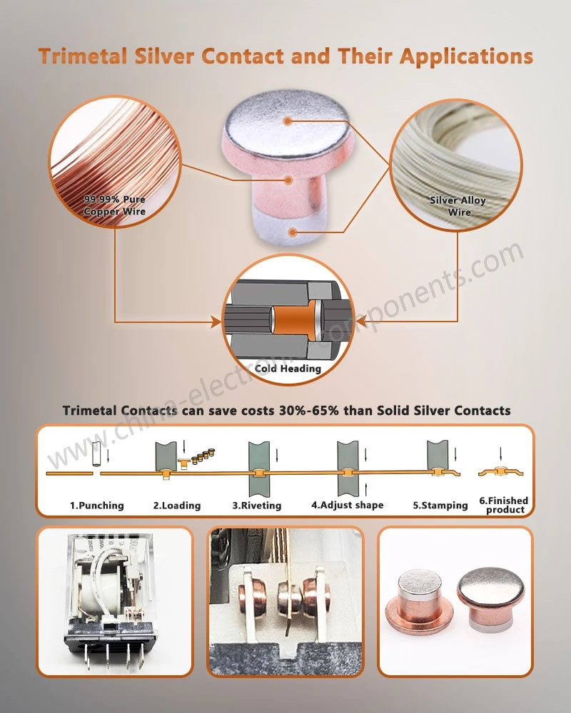 Three Compound Contacts and Their Applications Three Compound Contacts and Their Applications