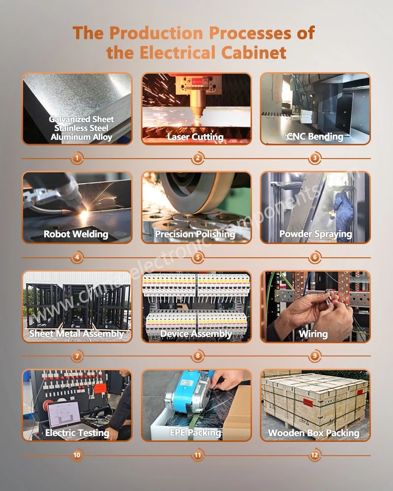 The Production Processes of the Foor Standing Data Cabinet The Production Processes of the Foor Standing Data Cabinet