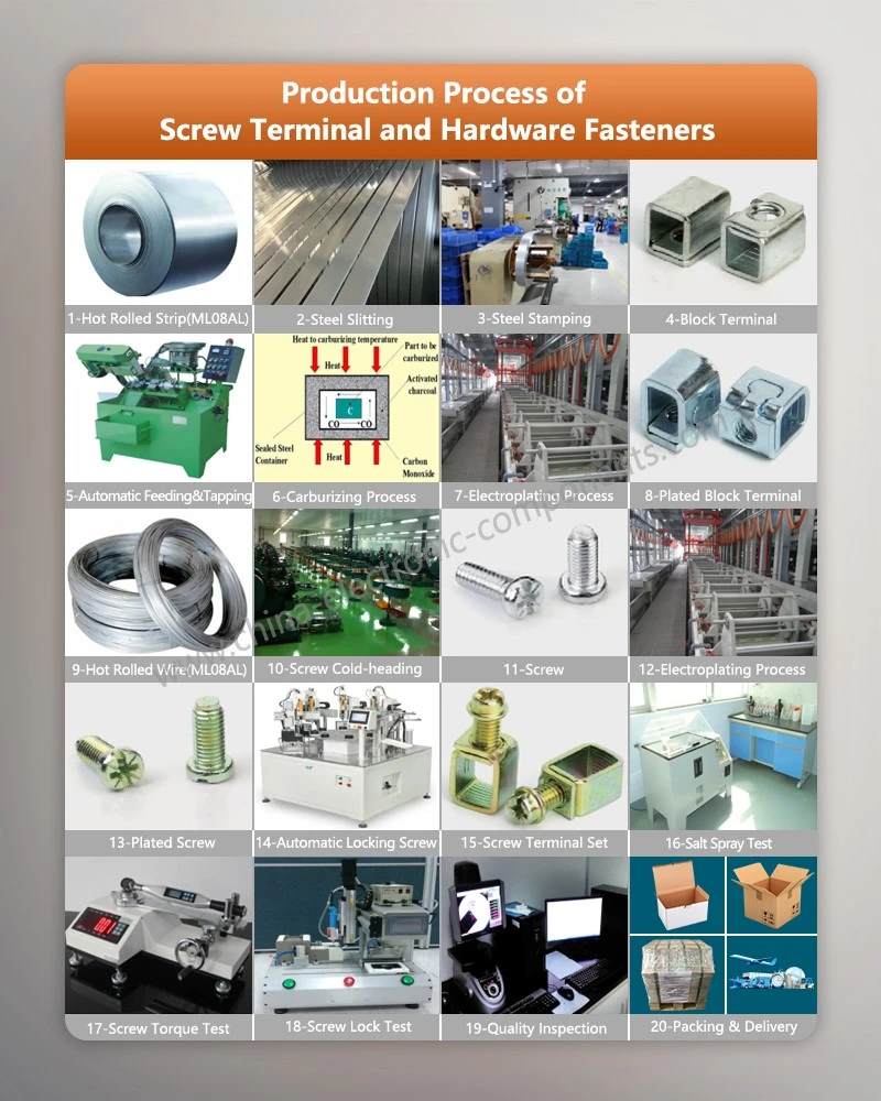 Production Process of hot dip galvanized hex nut Production Process of hot dip galvanized hex nut