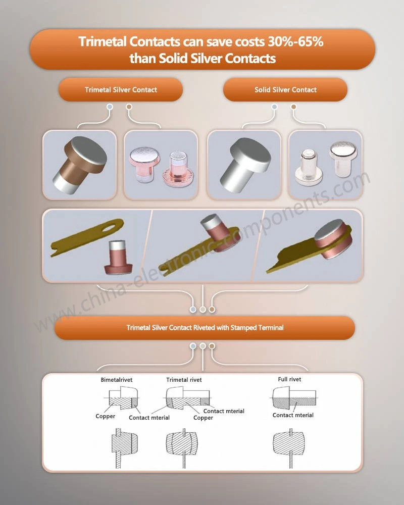 Trimetal Contacts can save costs 30%-65% than Customized Tri-metal Contact Rivets Trimetal Contacts can save costs 30%-65% than Customized Tri-metal Contact Rivets