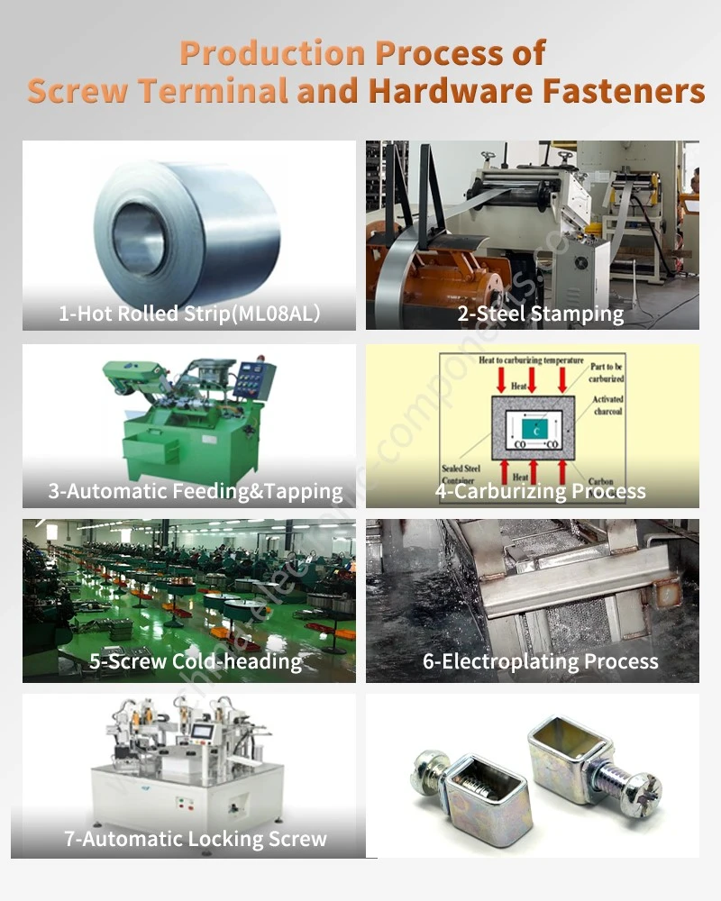 Production Process of Sharp Point Blind Rivet Production Process of Sharp Point Blind Rivet