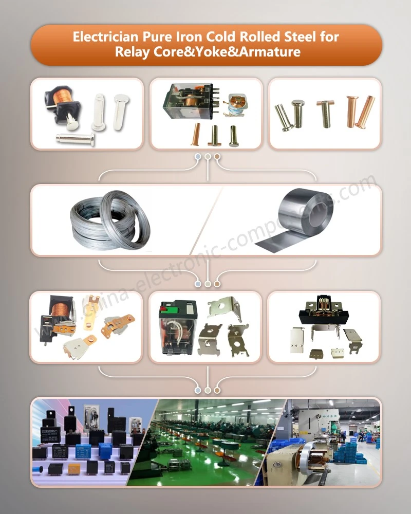 Electrician Pure Iron Cold Rolled Steel for Relay Metal Skeleton Yoke Electrician Pure Iron Cold Rolled Steel for Relay Metal Skeleton Yoke